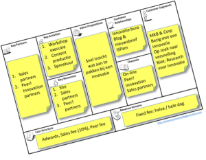 Eenvoudig business model Business Model Canvas - StartupInc