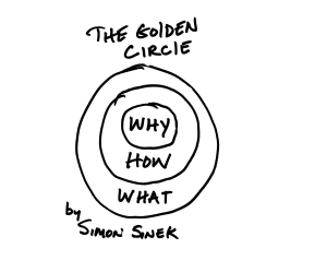 The Golden Circle